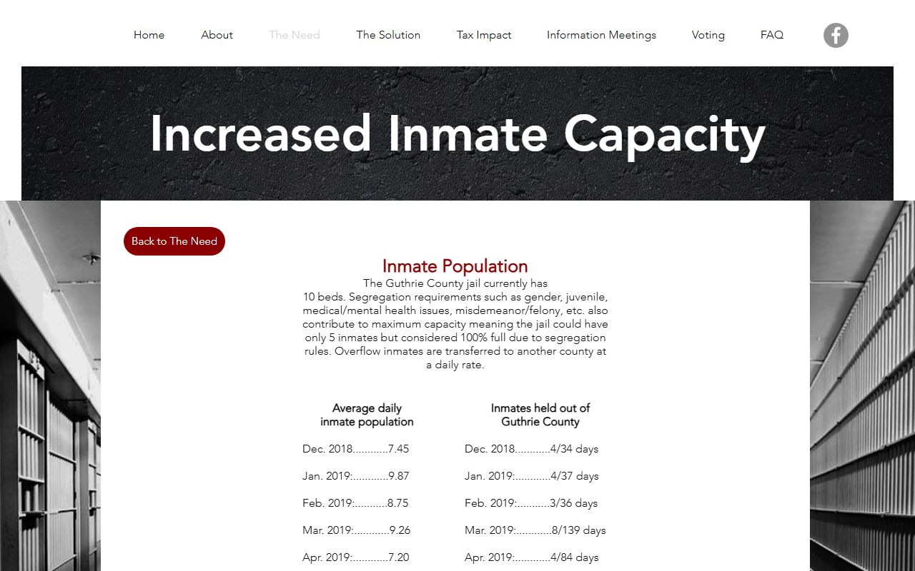 Guthrie County inmate population capacity history screenshot