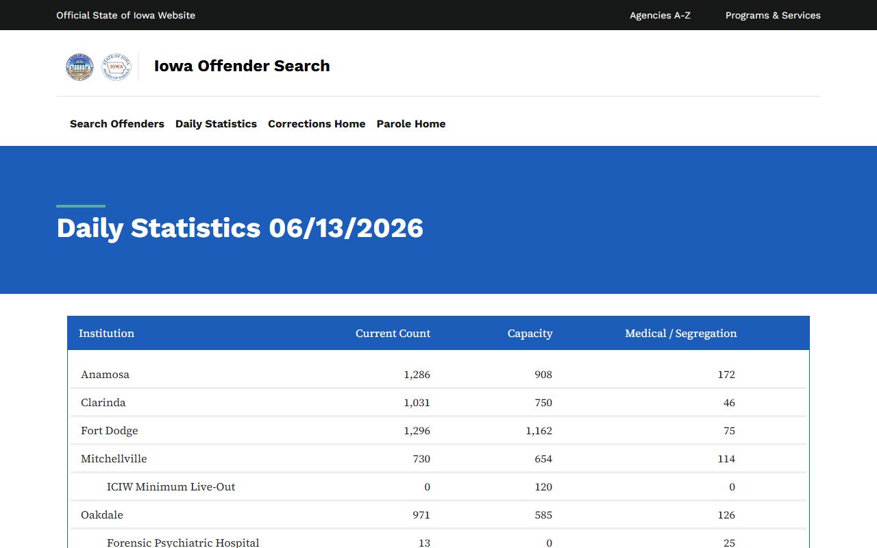 Iowa DOC statistics for Guthrie County inmate population context